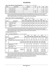 MC100EPT622FAR2 datasheet.datasheet_page 4