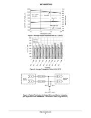 MC100EPT622FAR2 datasheet.datasheet_page 5