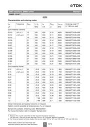 B82422T1102K datasheet.datasheet_page 5