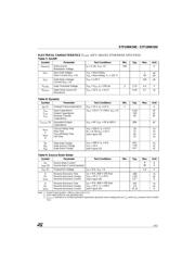 F10NK50Z datasheet.datasheet_page 3