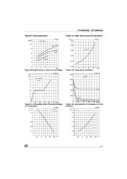 F10NK50Z datasheet.datasheet_page 5