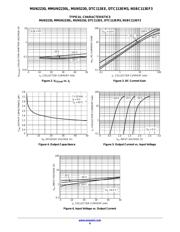 DTC113EM3T5G datasheet.datasheet_page 6