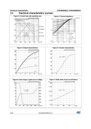 STW40N95DK5 datasheet.datasheet_page 6