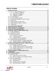 C8051F330DK datasheet.datasheet_page 3