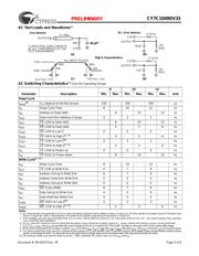 CY7C1049DV33-10ZSXC datasheet.datasheet_page 3