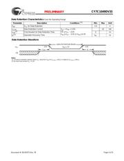 CY7C1049DV33-10ZSXC datasheet.datasheet_page 4