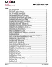 MX25U12835FZ2I-10GTR datasheet.datasheet_page 4