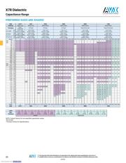 12065C105JAT2A datasheet.datasheet_page 3