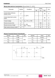 R6030ENZ1C9 datasheet.datasheet_page 4