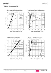 R6030ENZ1C9 datasheet.datasheet_page 6