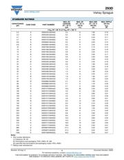 293D157X9010D2TE3 datasheet.datasheet_page 3