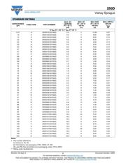 293D157X9010D2TE3 datasheet.datasheet_page 5