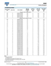 293D157X9010D2TE3 datasheet.datasheet_page 6