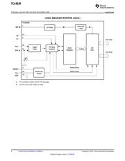 TCA9539PW datasheet.datasheet_page 4