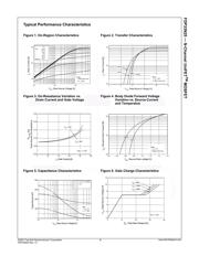 FDP33N25 datasheet.datasheet_page 3