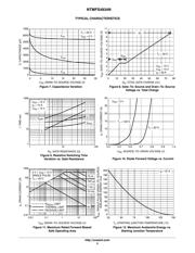 NTMFS4934NT1G datasheet.datasheet_page 5