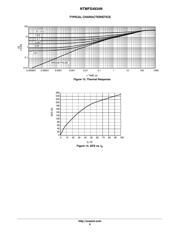 NTMFS4934NT1G datasheet.datasheet_page 6