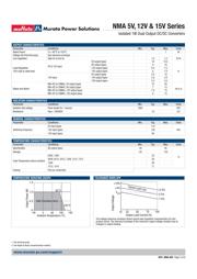 NMA0515DC datasheet.datasheet_page 2