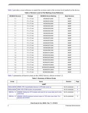MCIMX255AJM4A 数据规格书 2