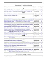 MCIMX255AJM4A 数据规格书 3