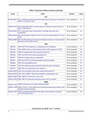 MCIMX255AJM4A 数据规格书 4