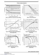 MRF6V14300H datasheet.datasheet_page 5