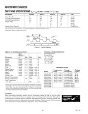 AD9221AR-REEL datasheet.datasheet_page 4