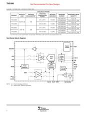 THS1040CPW 数据规格书 2