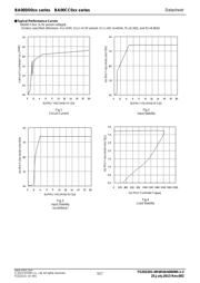 BA00DD0WHFP-TR datasheet.datasheet_page 5