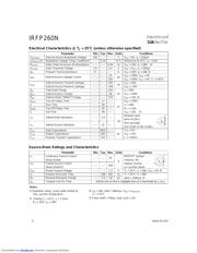 IRFP260N datasheet.datasheet_page 2