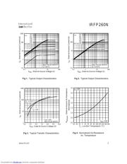 IRFP260N datasheet.datasheet_page 3