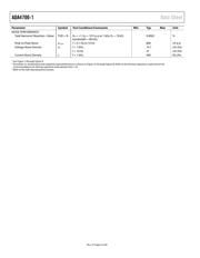 ADA4700-1ARDZ-RL datasheet.datasheet_page 4