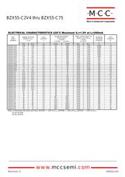 BZX55-B51 datasheet.datasheet_page 2