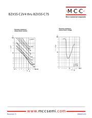 BZX55-C68 datasheet.datasheet_page 3