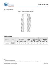 CY62146ELL-45ZSXA datasheet.datasheet_page 3