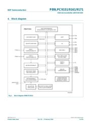 P89LPC9151FDH,129 datasheet.datasheet_page 4