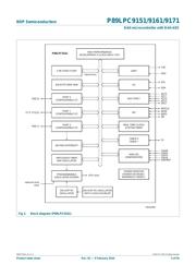 P89LPC9151FDH,129 datasheet.datasheet_page 5