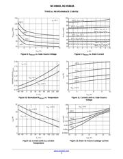 NCV8403ASTT1G datasheet.datasheet_page 5