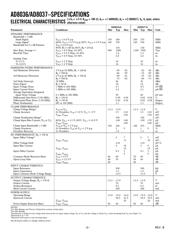 AD8036ANZ datasheet.datasheet_page 2