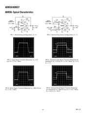 AD8036ANZ datasheet.datasheet_page 4