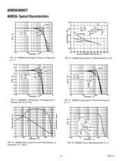 AD8036ANZ datasheet.datasheet_page 6