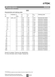 B82462G4223M000 datasheet.datasheet_page 5