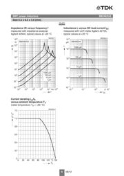 B82462G4472M000 datasheet.datasheet_page 6