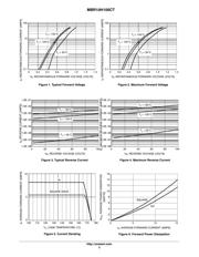 MBR10H100 datasheet.datasheet_page 3