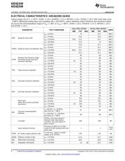 ADS42JB49IRGCT datasheet.datasheet_page 4