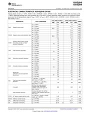 ADS42JB49IRGCT datasheet.datasheet_page 5