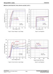 BU18JA2VG-CGTR datasheet.datasheet_page 5