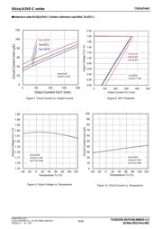 BU18JA2VG-CGTR datasheet.datasheet_page 6