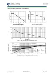 AON7524 datasheet.datasheet_page 5