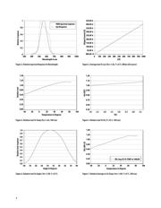 APDS-9008-020 datasheet.datasheet_page 4